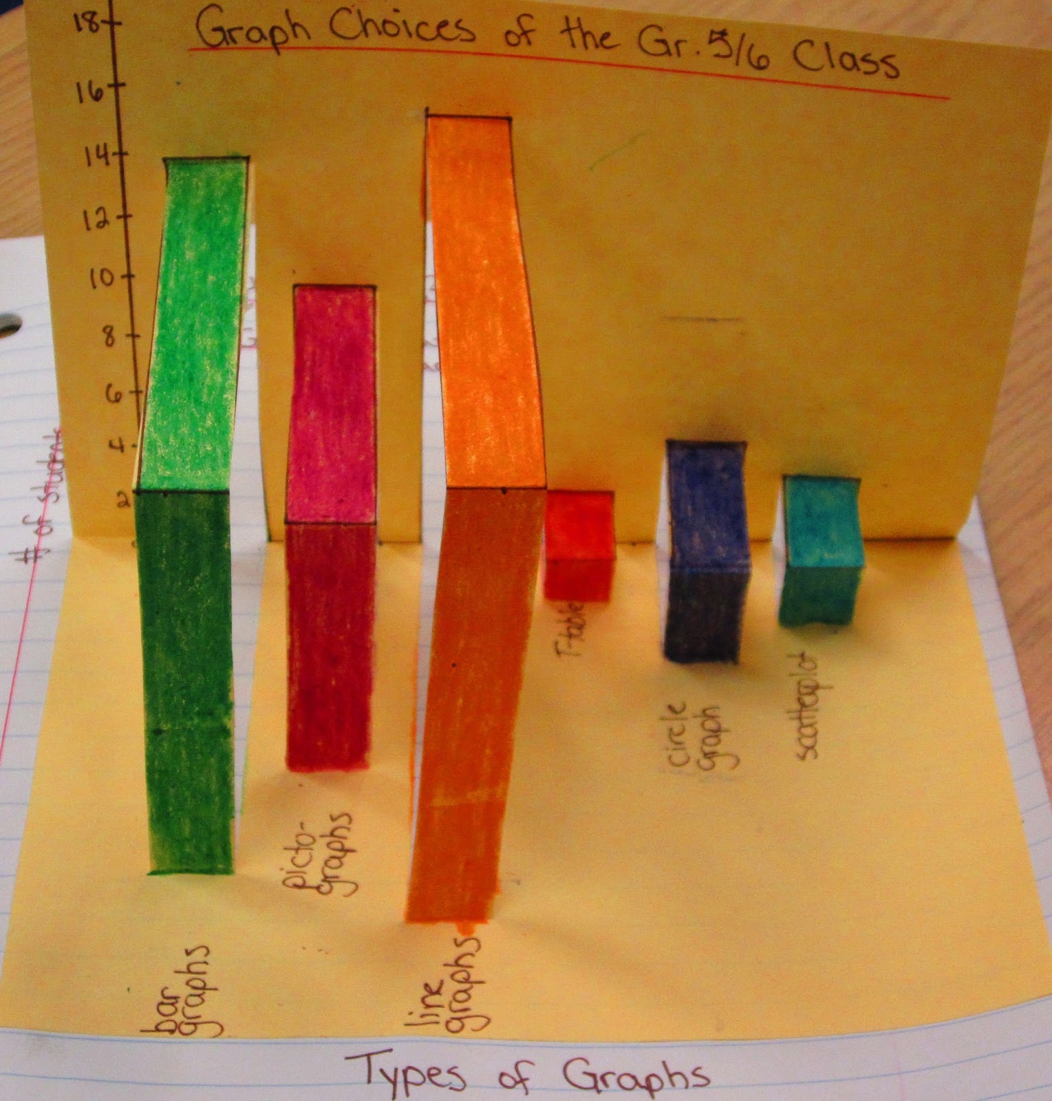 Learning Bar Graphs For Kids
