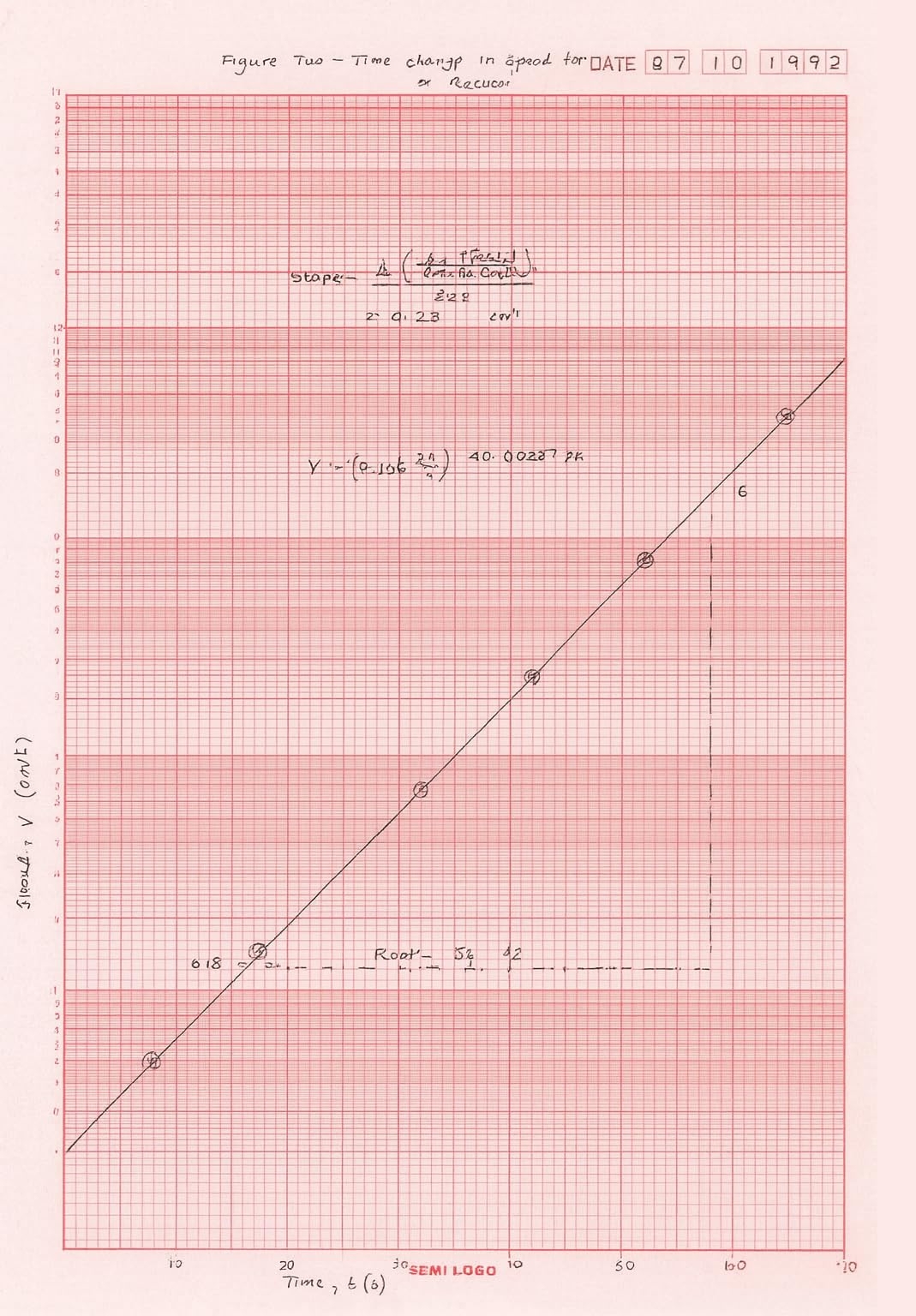 Semi Log Graph Paper A4 Size 100 Sheets Red 5 Cycle 1 10 Log Scale Semi Logarithmic Chart For Engineering Physics Math Science Research Data Plots Amazon in Office Products Semi Log Graph Paper A4 Size 100 Sheets Red 5 Cycle 1 10 Log Scale Semi Logarithmic Chart For Engineering Physics Math Science Research Data Plots Amazon in Office Products