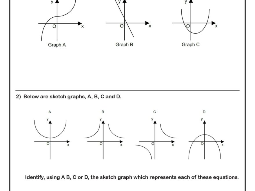 Sketch The Graph Of Functions GCSE Questions GCSE Revision Questions