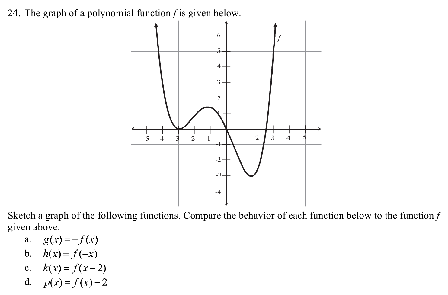 Solved The Graph Of A Polynomial Function F Is Given Below Chegg