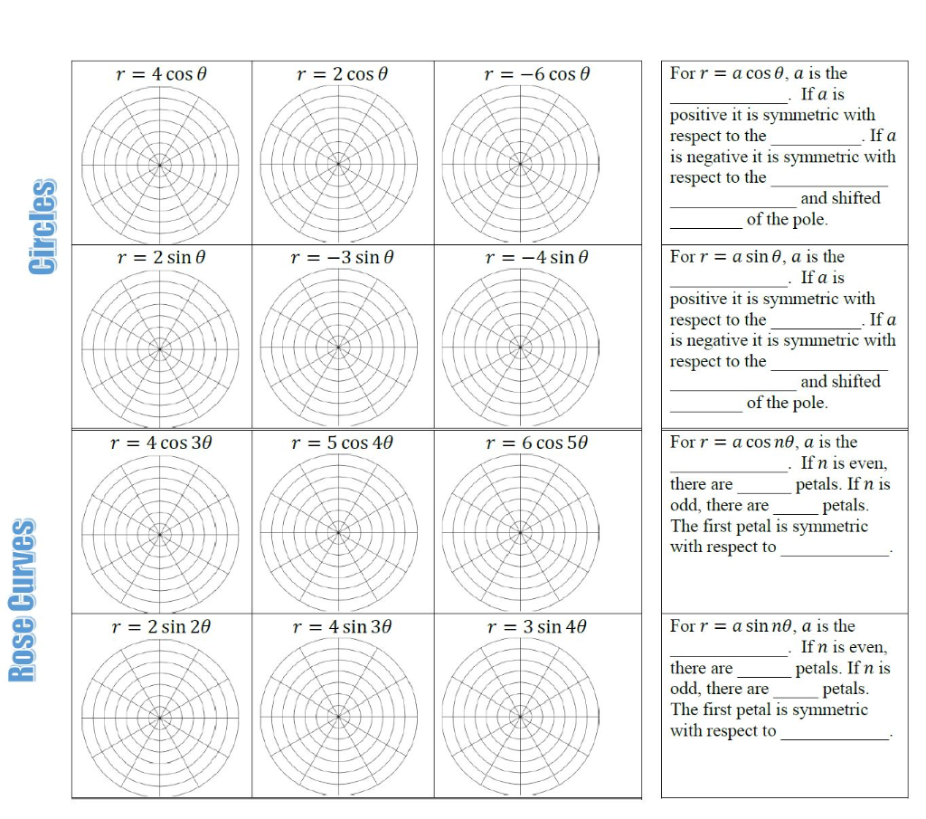 Graphing Negative Polar Coordinates