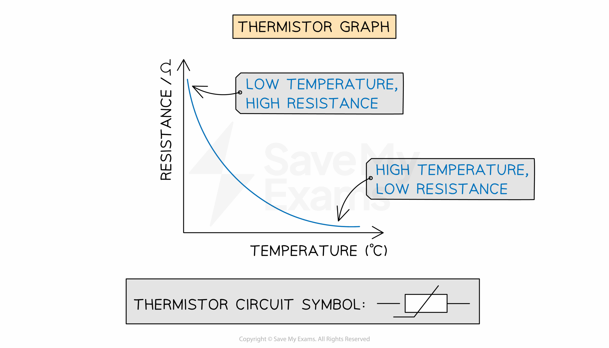Iv Graph Of Thermistor