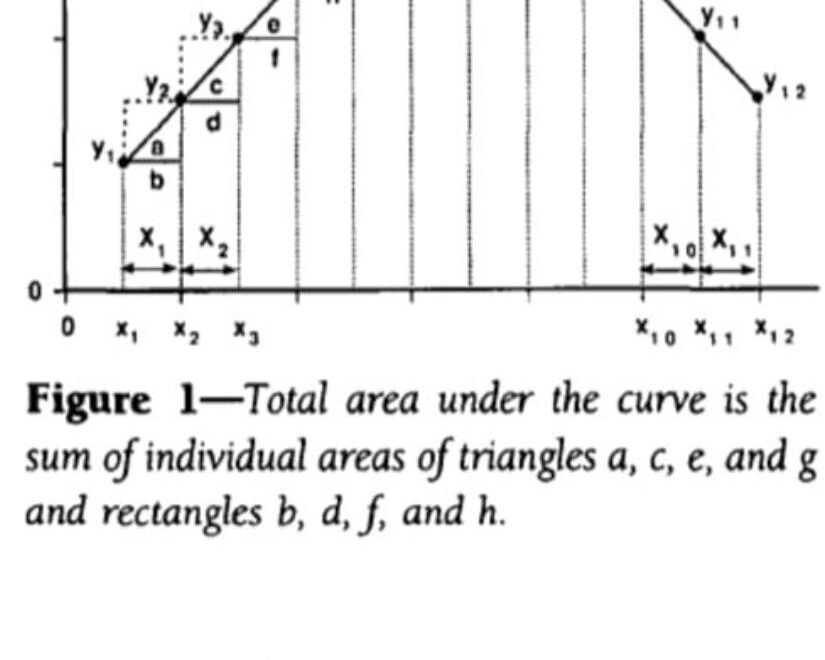 This One Seems Familiar R mathmemes