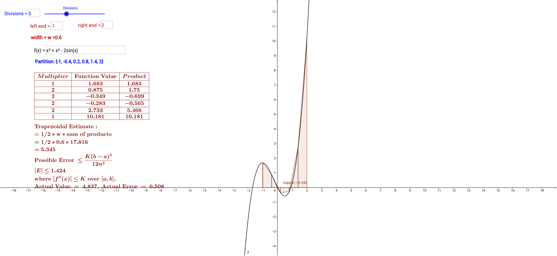 Trapezoidal Rule Formula With Graph
