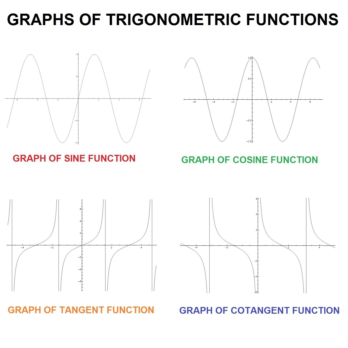 Trig Graph Paper Printable 6 Graphs Trig Graph Paper Printable 6 Graphs