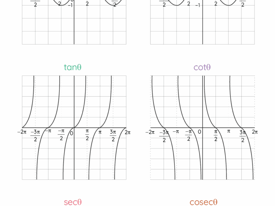 Trigonometric Functions Formulas Graphs Examples Values