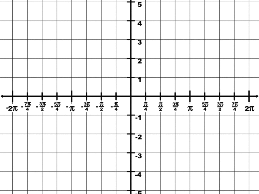 Trigonometry Grid With Domain 2 pi To 2 pi And Range 5 To 5 ClipArt ETC