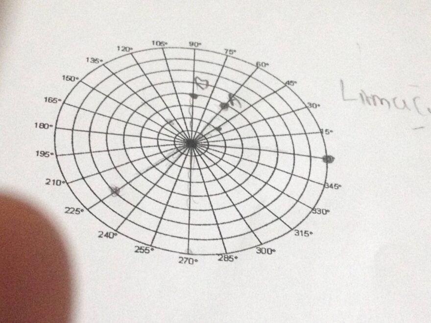 Trigonometry Labeling Negative Polar Coordinates Mathematics Stack Exchange