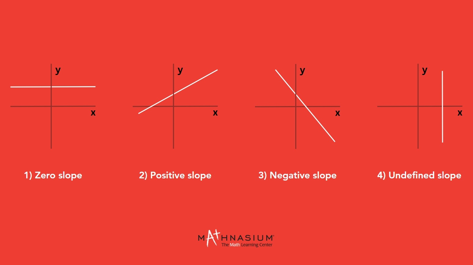 Line Graph With Negative Slope