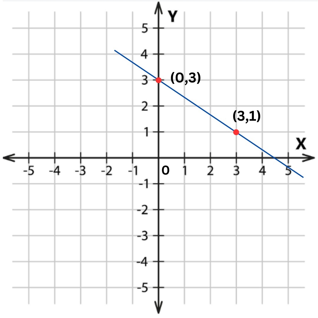 What Is A Negative Slope A Beginner s Guide