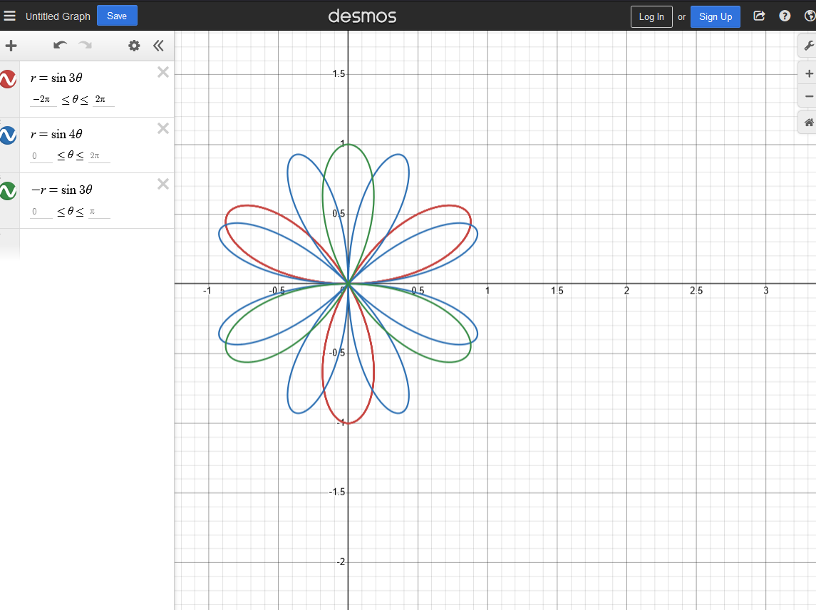 Why For Polar Coordinates Do Even Values Of Theta Have Negative R Values But Odd Values Of Theta Do Not R desmos