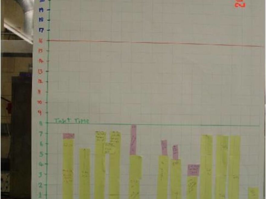 Yamazumi Charts And Boards HubPages