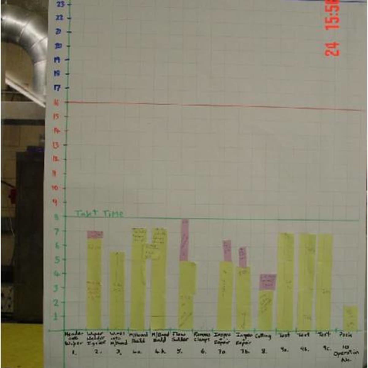 Yamazumi Charts And Boards HubPages
